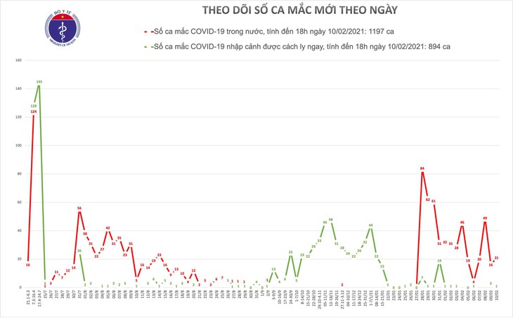 2-10 mac moi